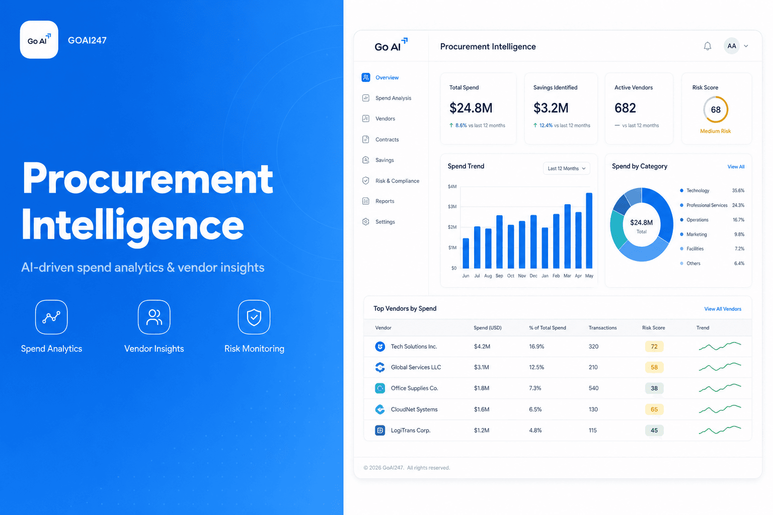 Procurement Intelligence